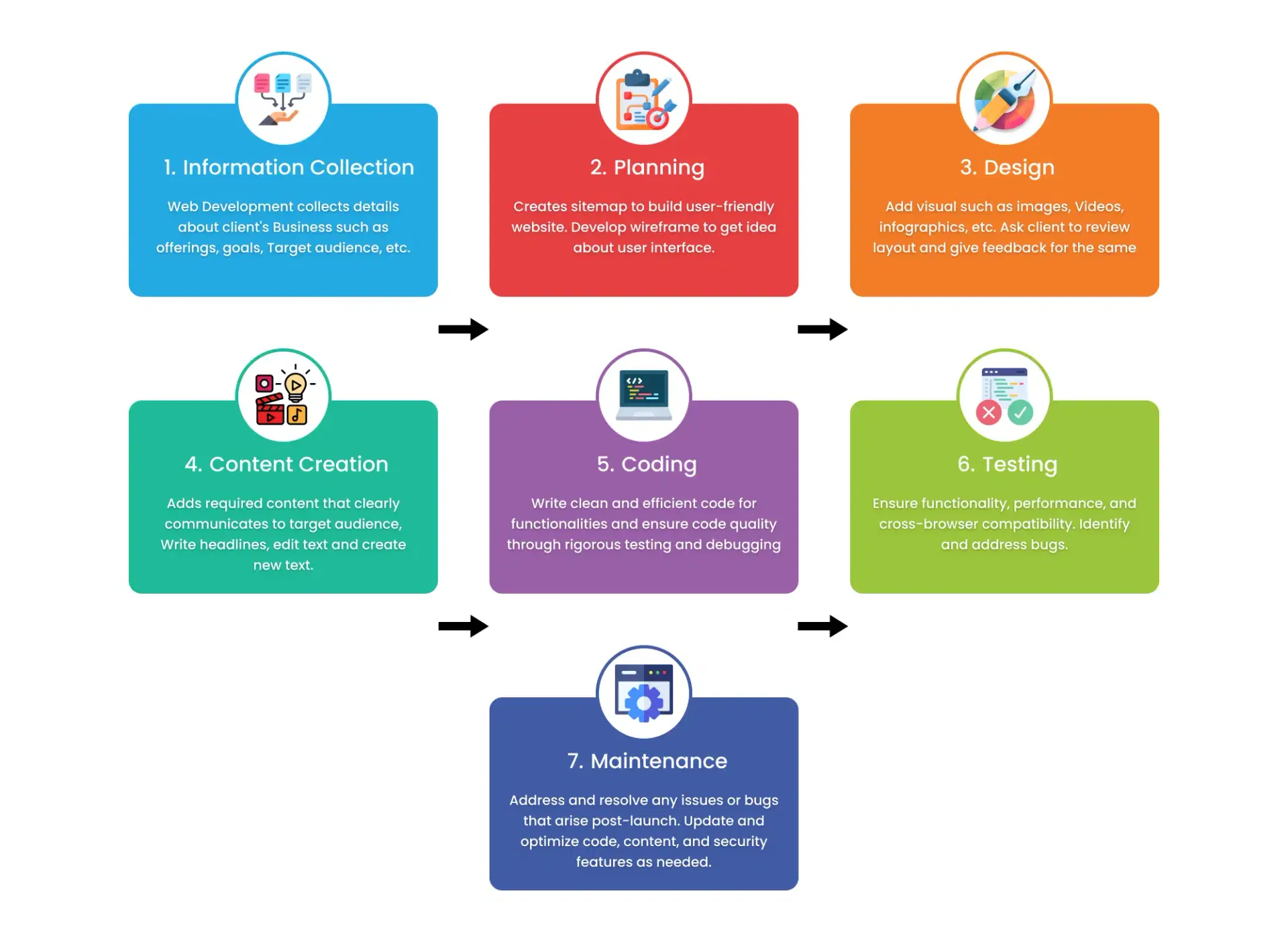 Web-Development-Process